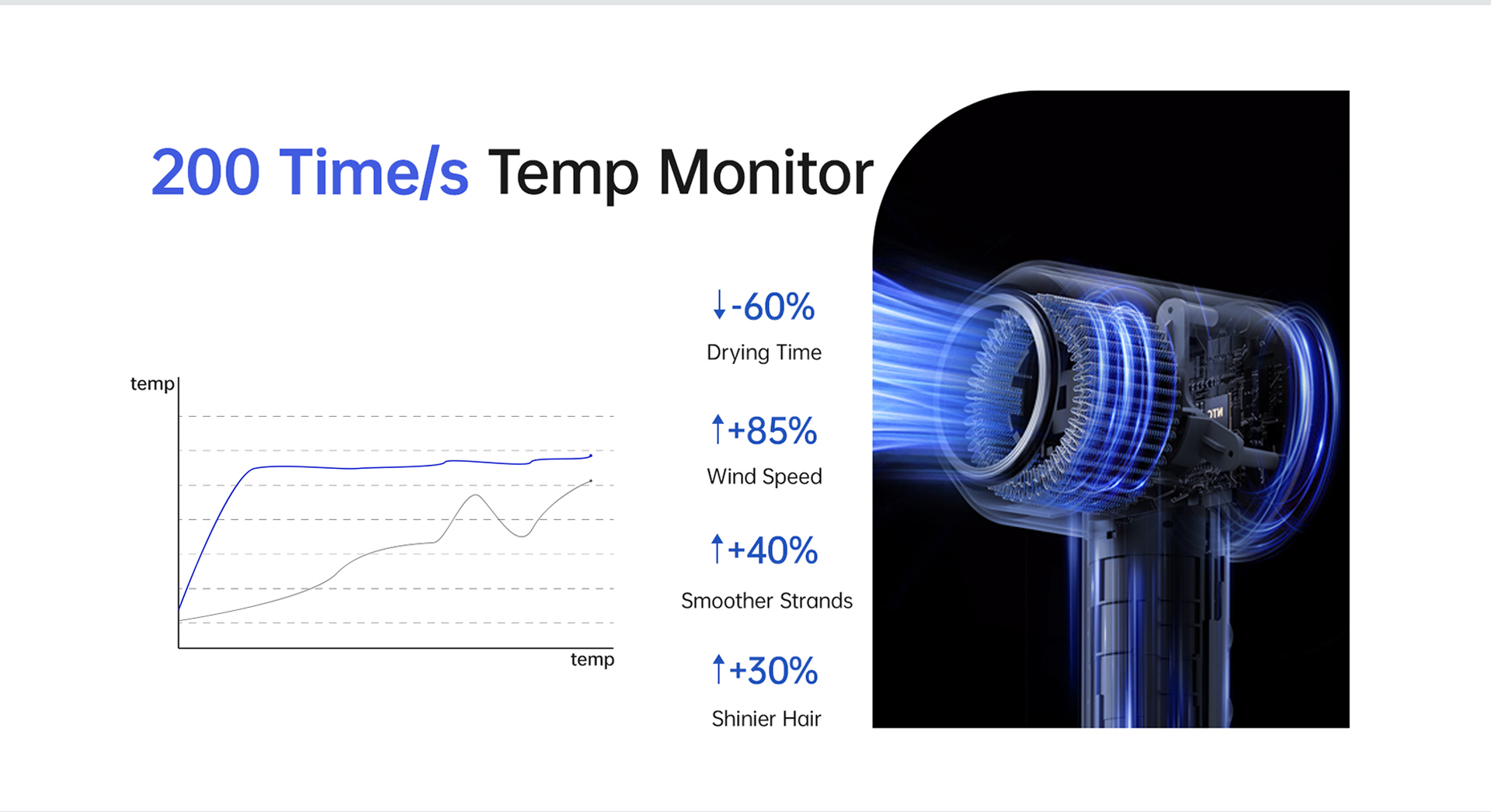 EJanMay 200 times per second NTC temperature monitoring technology